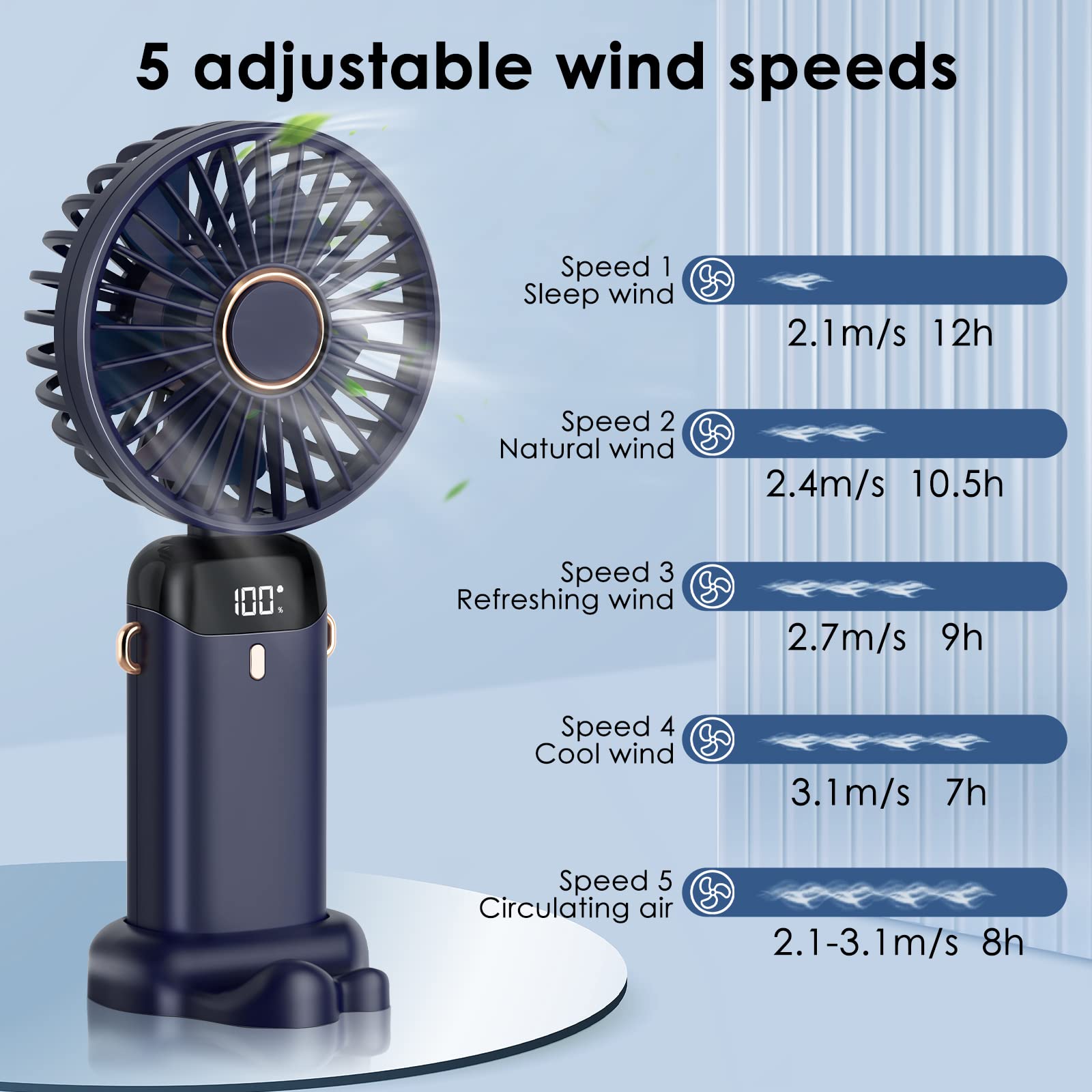 Electric Fan Portable Air Cond - đánh giá và giá Portable Blender Usb Rechargeable