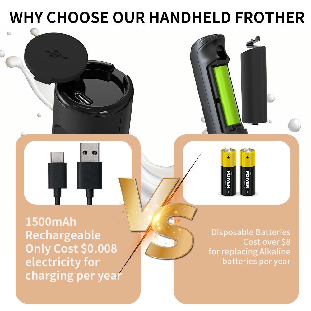 3 in 1 Electric Handheld Milk  - đánh giá và giá Electric Milk Frother Handheld