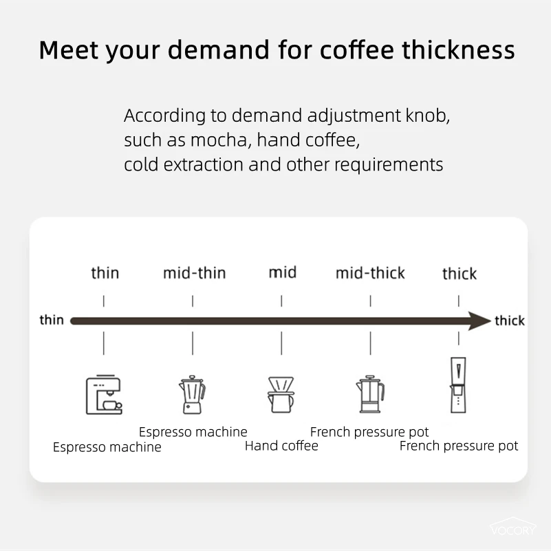 Portable Upgrade Electric Coff - đánh giá và giá Coffee Bean Grinder Electric