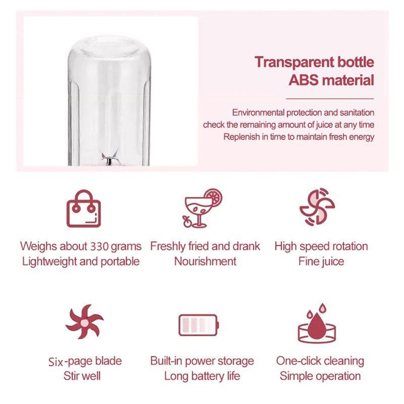 ABBP-Usb Rechargeable Portable - đánh giá và giá Portable Blender Usb Rechargeable
